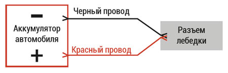 Схема подключения переносной лебедки Спутник redBTR